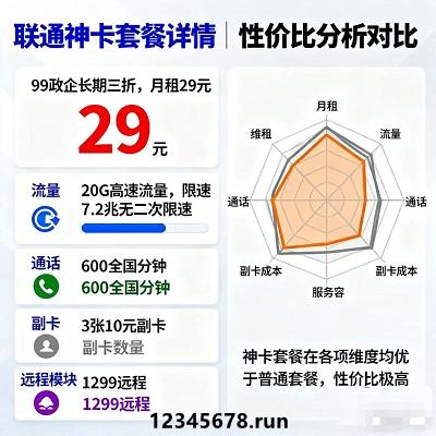 【流量党首选】大同流量党看过来！这张政企卡20G高速后限速7.2M（能刷1080P）