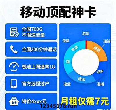 闭眼入的移动顶配神卡！月租7元成本超低，全国700G不限速大流量畅刷不停，不管居家还是出行，流量无忧，1G高速上网速率，加载、下载秒完成。搭配200分钟全国通话